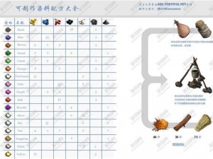 方舟生存进化古企鹅蛋饲料制作攻略：详细古企鹅蛋饲料配方一览表