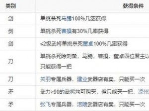 三国志2霸王的大陆武器获取途径与伤害提升详解攻略：揭秘武器威力最大化秘籍