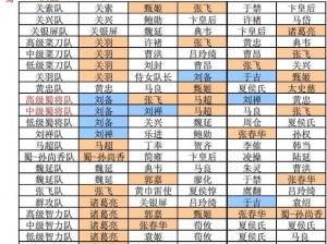 三国杀传奇：副将策略解析，被动型武将选择推荐指南