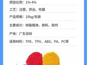 TPU 色母和 PA6 色母的作用及产品介绍