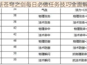 《新苍穹之剑每日必做任务技巧全面解析》