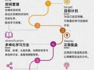 如何高效学习技能：以Pathway为核心的多元学习方法