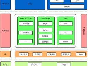 vue 成熟 40 岁，一款简洁高效的前端框架