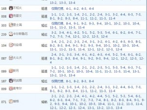 碧蓝航线SP1关卡掉落船只详解及打捞船表全览