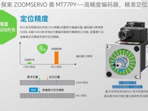 探索 ZOOMSERVO 兽 MT77PY——高精度编码器，精准定位