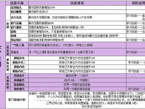 多多自走棋棋子全面技能解析：探寻棋子独特能力与战斗策略之道