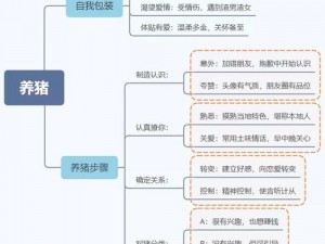 活下去攻略：养猪技巧大揭秘——专业高手的生存养猪秘籍分享