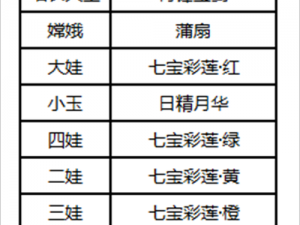 葫芦娃兄弟手游装备强化全攻略：如何巧妙选择并强化你的顶级装备？