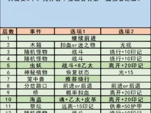 地下城堡3宗匠之家攻略大全：过关技巧与战斗策略解析