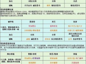 帝王三国星将购买策略：解析最佳购买方式与实践指南