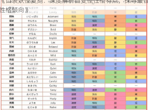 《口袋妖怪复刻：深度解析百变怪性格特点，探寻最佳性格倾向》