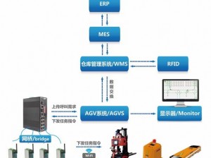 136 精密导航 AGV：智能搬运的高效解决方案