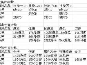 太极熊猫2魔龙戒指属性大揭秘：全面解析魔龙戒指属性特征与功效图鉴