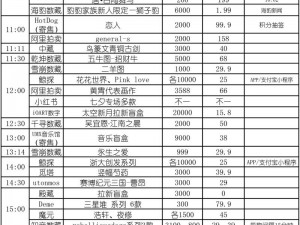 鲸探小块兽价值解析：市场价格及购买参考指南