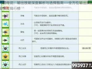 弓箭传说：输出技能深度解析与选择指南——全方位输出类技能强度排行榜