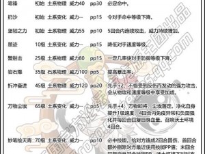 洛克王国华丽狼毫技能深度解析：技能效果使用策略与实战表现评估