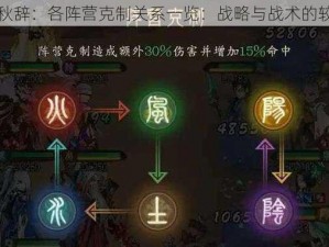 千秋辞：各阵营克制关系一览：战略与战术的较量