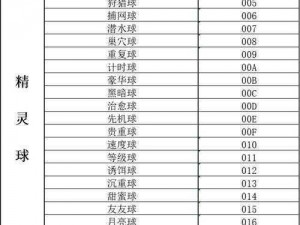 高级战争2金手指使用指南：金手指代码详解与操作教程