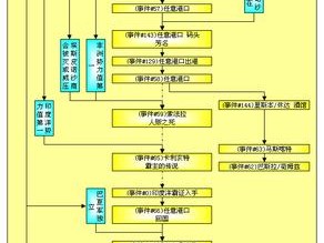 全新大航海安装配置指南：详解安装步骤与配置说明大全