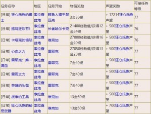 以迷雾世界声望任务为核心的全面声望获取攻略解析