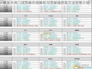 暴走大侠门派贡献作用解析与贡献值获取方法全面介绍