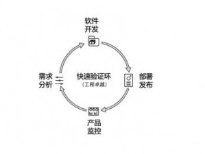 魔力世纪资源获取与金钱赚取途径深度解析：游戏经济策略揭秘