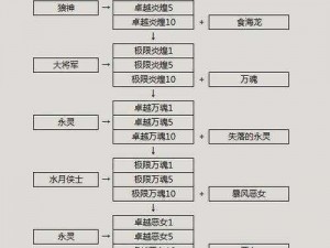 剑灵新手入门攻略：游戏流程详解与成长指南