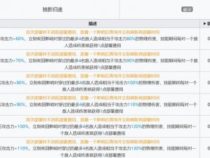 明日方舟现版本伊内丝角色强度深度解析：探讨其技能、表现与实用性