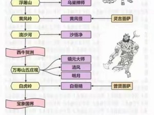 西游记奴役配置需求详解：系统要求与硬件适配分析