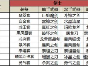 奇迹MU装备精选推荐：前期与后期出装策略深度解析与指南