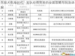 无敌大航海时代：军队经商贸易的全面攻略与玩法详解