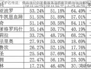 《炉石传说：佣兵战纪剑圣最强阵容搭配攻略与玩法解析》