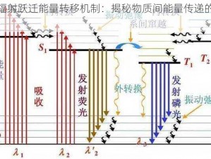 非辐射跃迁能量转移机制：揭秘物质间能量传递的奥秘