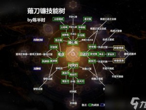 仁王2攻略：剃刀镰加点秘籍，深度解析剃刀镰技能树点法