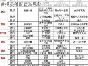 三国志幻想大陆主流曹操阵容搭配攻略：探寻高效全面的阵容方案之道，权威指南详解曹操英雄配置新思路