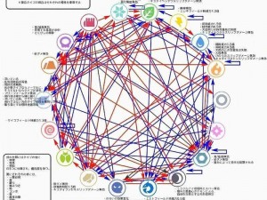 万灵启源阵营属性相克关系详解：全面解析各阵营属性克制链一览表