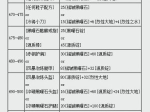 天天炫斗：深度解析装备锻造技巧与锻造攻略详解