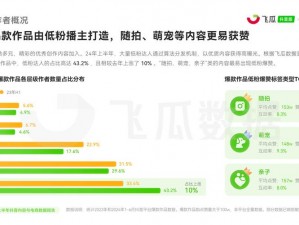 一款支持 2024 年的在线视频分享产品，内容涵盖日日、天天、狠狠等多个类型