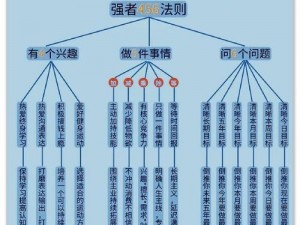 以方寸对决铸就强者之路：锻体养成策略详解