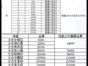 轩辕传奇手游战士通天塔攻略：实战技巧与加点建议 轻松登顶通关秘法