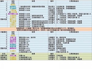 探索修仙之路：揭秘了不起的修仙模拟器称号获得秘籍与攻略分享