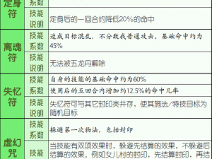 梦幻西游手游门派克制攻略：策略性掌握不同门派特性，轻松制胜游戏世界