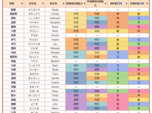 口袋联盟精灵全面解析：属性值的深度探讨与介绍