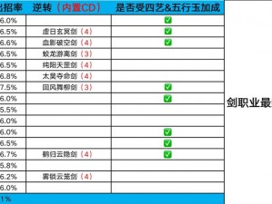 御天剑道平民职业选择攻略：探寻最佳职业，玩转剑道江湖