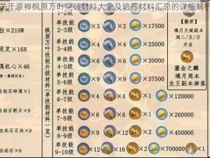 关于原神枫原万叶突破材料大全及培养材料汇总的详细解析