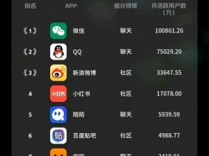 大秀 app 热度排名——一款专注于时尚潮流的移动应用