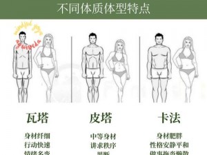 体质独特的女主体质，必须和多个男的在现代展开奇妙冒险