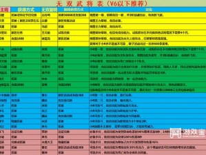 姬斗无双2：终极攻略，最强推图阵容搭配推荐一览