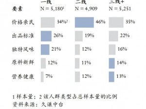 精品一线二线三线区别在哪里呢？它们在品质、设计、材料和价格上有所不同