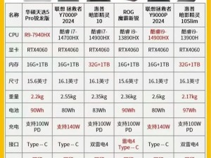 高性能游戏笔记本：实惠配置推荐指南